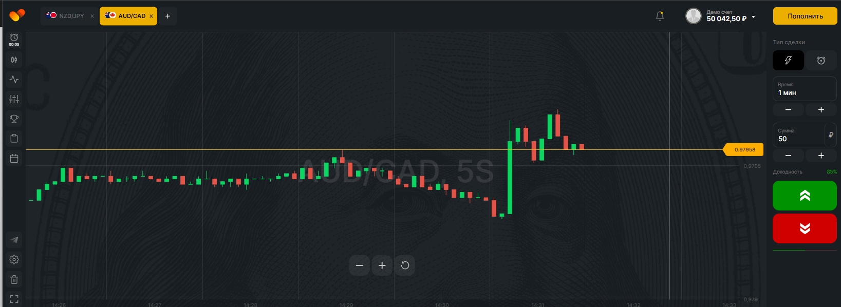 bintrade платформа